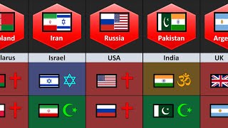 Enemy Countries And Their Religion