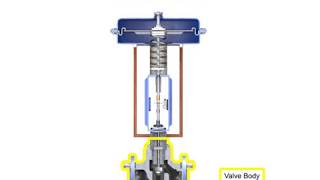 pneumatic actuator valve working