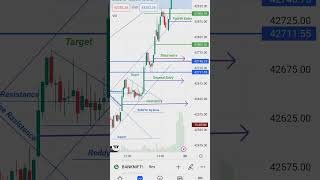 banknifty chart Reading|Chart reading|price action 👍💥💥 #stockmarket #sharemarket #nifty #shorts