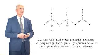 3 ma'ruza Elektr tarmоqlarning neytrallik rejimlari