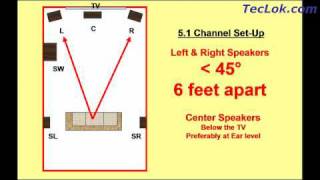 How To Setup Home Theater Speakers