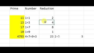 Prime Number Reduction!