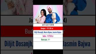 Jatt & Juliet 3 Day 8th Collection | Diljit Dosanjh, Neeru Bajwa, Jasmin Bajwa | Filmy Aulakh