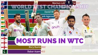 Most Runs in World Test Championship (WTC) - CRW