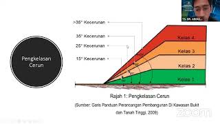 Bicara Eksekutif Bertajuk Risiko Pembangunan Di Kawasan Cerun Strategi Pengurusan & Kawalannya