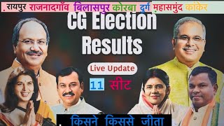 CG Loksabha Election Results 2024 Live: किसने किससे जीता! छत्तीसगढ़ में कांग्रेस का सफ़ाया!!