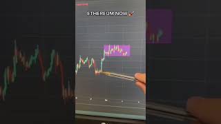 Ethereum | Cryptocurrency Price Action Trading Techniques | StoxTrainer