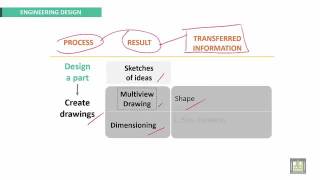 09 Engineering Drawing 2   Ch2   Introduction to Dimensions