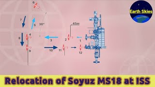 Soyuz MS18 docking station. Space News (Earth Skies.2021)