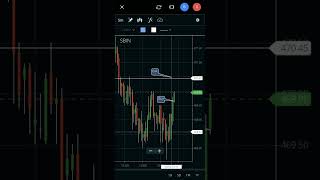 sbi live INTRADAY strategy