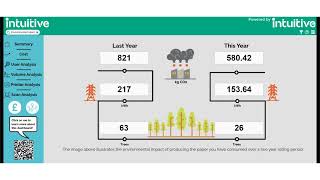 ecoprintQ - Intuitive for PaperCut Hive - Environmental Impact