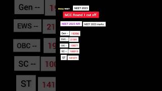 mcc round 1 cut off 2023 |mcc round 1 result 2023 | neet all india quota cut off 2023