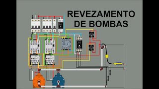 Revezamento de Bombas