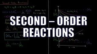 Chemical Kinetics 2.4 - Second Order Reactions