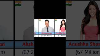 Indian_Most_Followed_Insta_accounts_As 2024__#viral_#top_#most_#trending_#instagram_#indian_#account