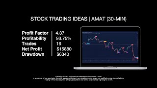 Best Trading Strategy | Win 93.75% of Trades on $AMAT / NASDAQ (Applied Materials, Inc.)