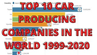 TOP 10 MOST CAR PRODUCING COMPANIES IN THE WORLD 1999 2020 || WatchWondrous ||#Car #Graph