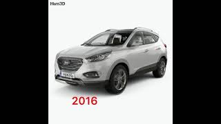 Hyundai Tucson đã thay đổi những gì trong những năm qua