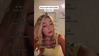 How much each initial likes you😱 | #tiktok #shorts #crush #initials #claim #manifestation