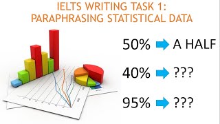 IELTS Writing Task 1 - Paraphrasing Statistical Data (English Version)