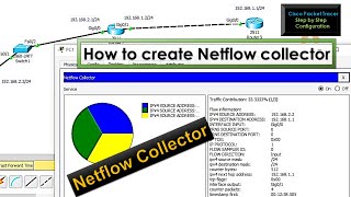 Net flow configuration step by step (CCNA) || Cisco Packet Tracer || Network Monitoring Tool