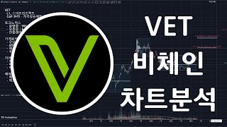 VET 비체인 (VeChain) 차트분석