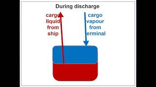 Discharging cargo tanks - Caribbean Jetty Operator