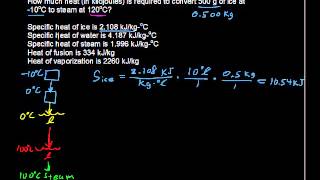 How does Water Phase Change? Water, Ice, Vapor - Chemistry Tips