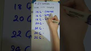 IV Cannula ( vigo or intracath) Size (GUAGE) & Colour.