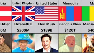 Richest Person in History