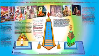 4. 11.6 ส่วนขยายความรู้คาถาชินบัญชร เอตทัคคะอุบาสิกาลำดับที่8- 9