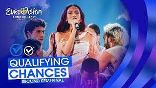 Eurovision 2024: Qualifying Chances (Second Semi-Final)