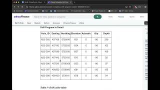 MMM Tanks on Earnings CCC.ca Completes Drilling Program SCOTDAY January 23rd 2024