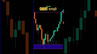 CHART को समझो 📊 #stockmarket #trading #chartpatterns #shorts