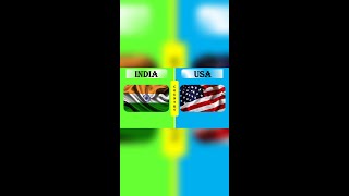 USA vs INDIA Military Power Comparison 2022 #shorts II US ARMY vs INDIAN ARMY 2022 #shorts