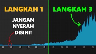 3 Langkah Tembus 1000 Subscriber & 4000 Jam Tayang #tutorial #recommended #update #video