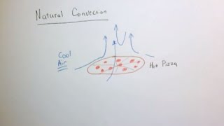 Natural convection