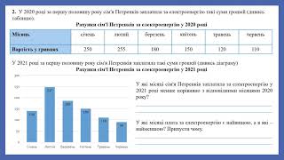 Як заощаджувати електроенергію