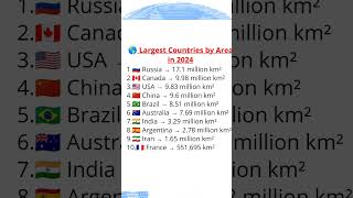 🤔Which is the largest county by area in the world 🌍#largestcountry #ytshortviral #facts