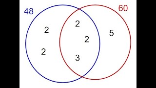 Existencia de máximo común divisor