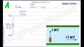 Finding Resultant Vectors - Graphical Method - Physics GCSE