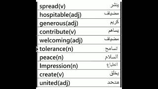 Theme 4 Unit 4 Being an Omani Citizen #Vocabulary #grade 12B