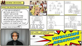 How to Choose a Behavior Measure (Functional Analysis of Behavior 1)