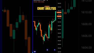 CHARTPATTERN ANALYSIS 📊 #stockmarket #trading #chartpatterns #technicalanalysis #shorts