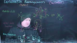 S'21 - Substitution 15 - Rearrangement Examples