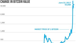 How I made 100,000 dollars from Bitcoin - My Story