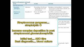 exotoxin-3 | microbiology lectures| Fcps part-1 preparation forum| first aid USMLE