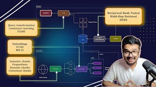 The RAG Visual Breakdown - The Ultimate guide to building powerful LLM pipelines!