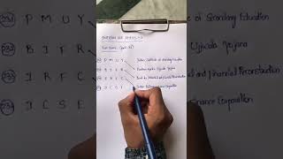 4 IMPORTANT GK FULL FORMS | CH-57 | PART-37 | GENERAL KNOWLEDGE | INDIAN GK SERIES |#shorts