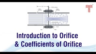 Orifice and coefficients of orifice and its solved examples